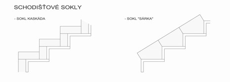 KOMPLET SOKLY